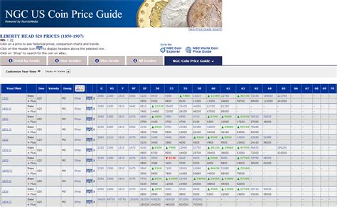 ngc price guide